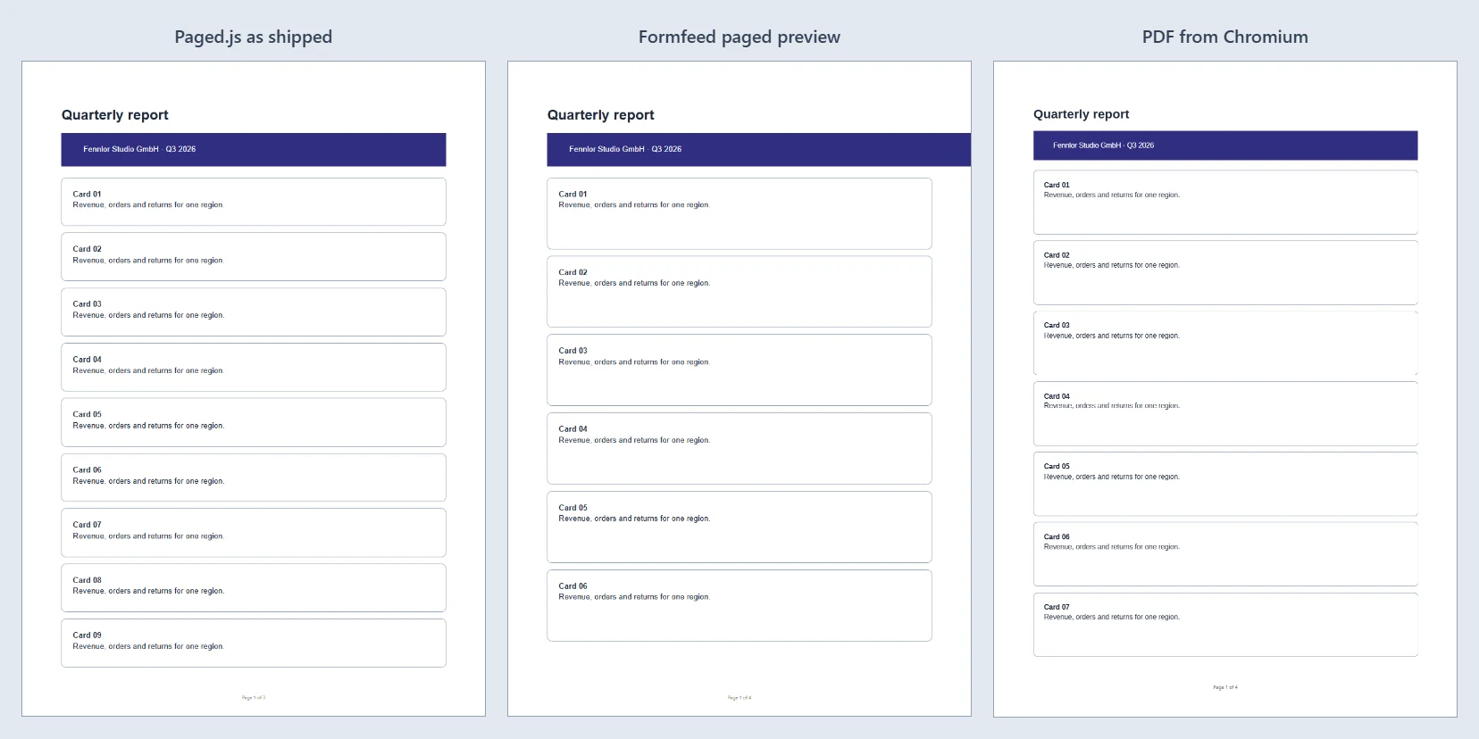 Page 1 from three sources: Paged.js as shipped fits the banner, the Formfeed preview lets it run past the right margin, and in the PDF everything is smaller and six cards became seven